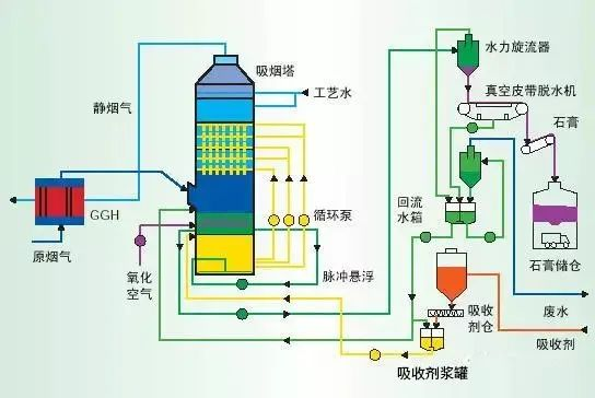 12、濕式氧化鎂脫硫系統(tǒng)-煙氣脫硫技術(shù)