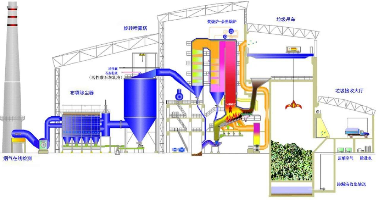 23、城市廢棄物熱解氣化裝置