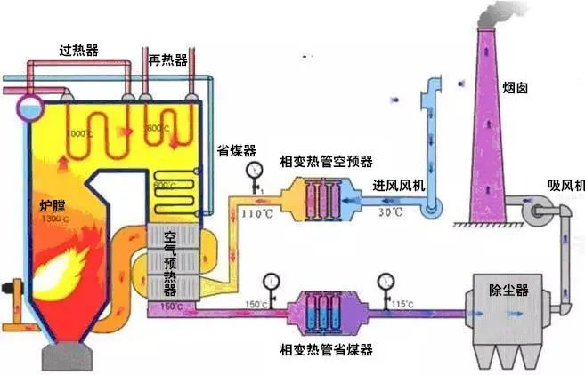 24、廢棄物焚化余熱回收鍋爐