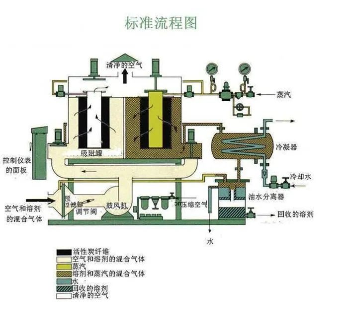 75、工業(yè)廢氣處理除臭方法之植物噴灑液除臭法